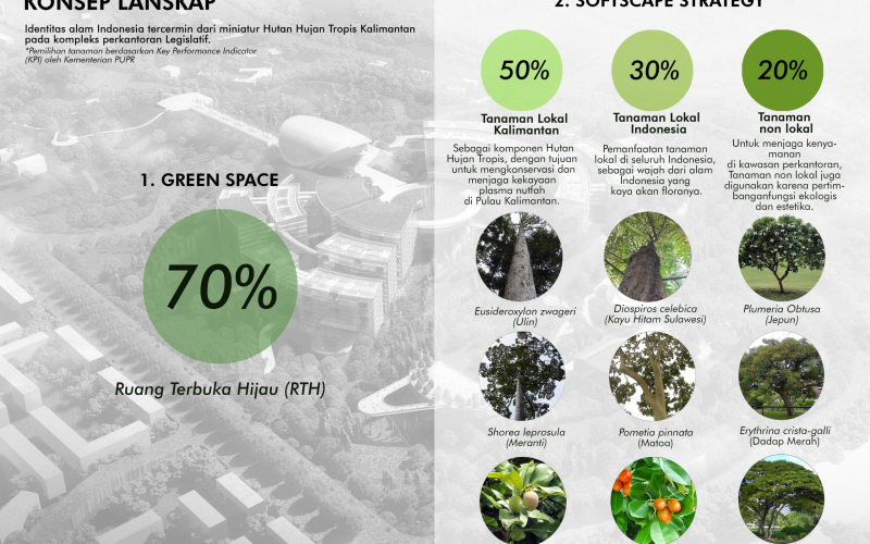 03.-infografis-konsep-lanskap