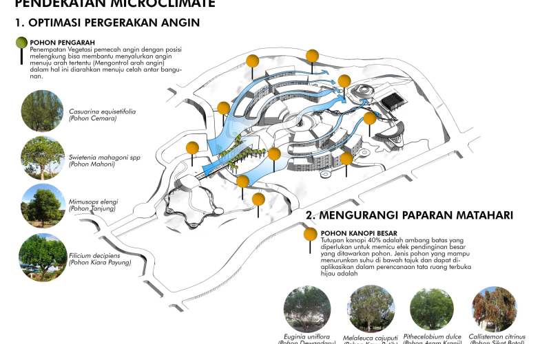 07.-pendekatan-microclimate