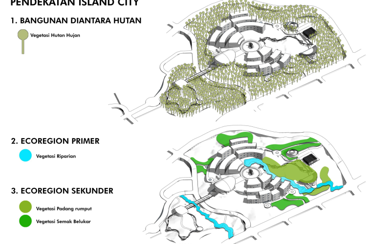 08.-pendekatan-island-city